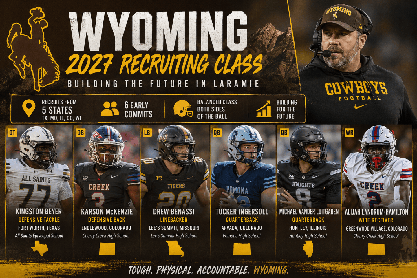 Wyoming’s 2027 Recruiting Class Building Early Momentum as Jay Sawvel ...